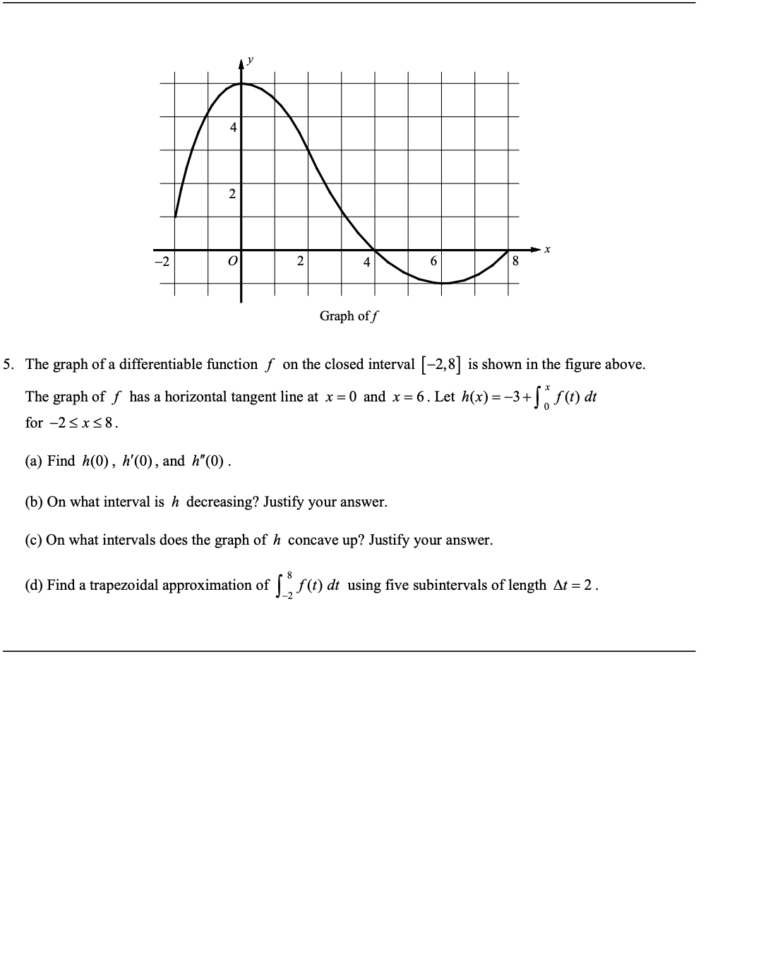 AP Calculus AB Practice Test 2